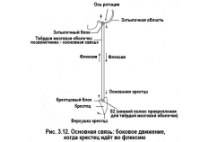 Путешествие в смерть